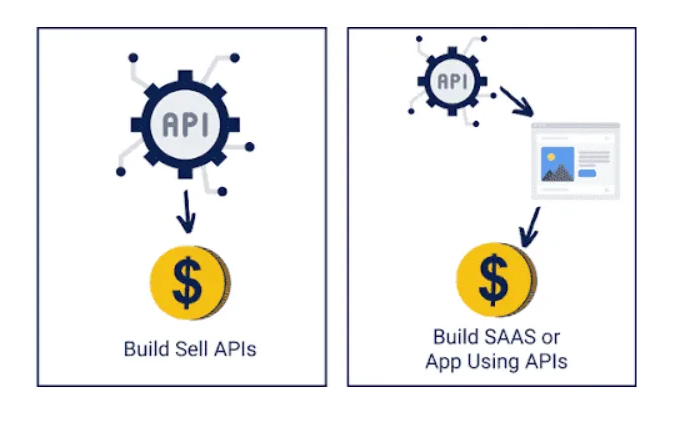 How To Make Money with APIs & AI (Full Guide)