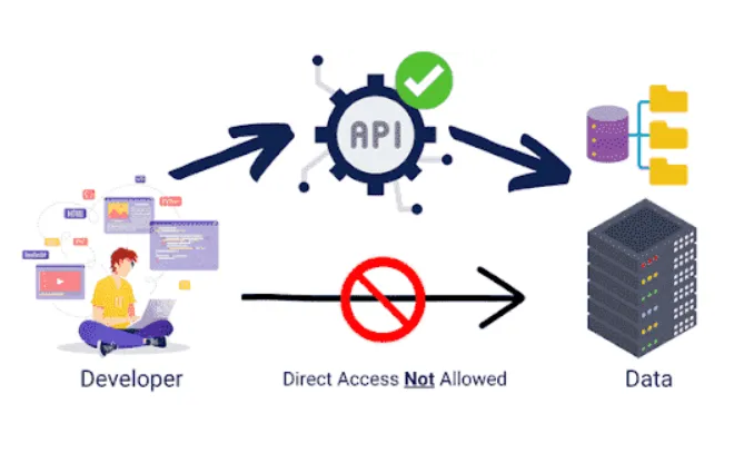 How To Make Money with APIs & AI (Full Guide)