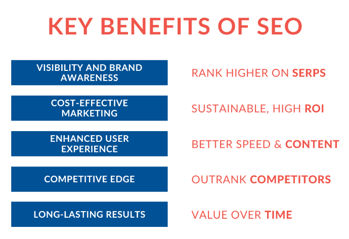 What are the benefits of SEO for increasing lead quality and quantity?